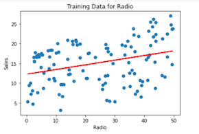 Linear regression training data using a radio variable