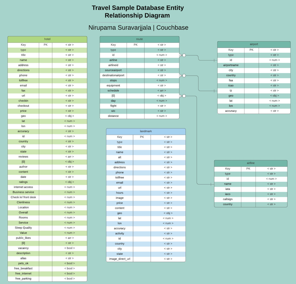 sql - Entity Relationship Diagram for Hotel - Stack Overflow