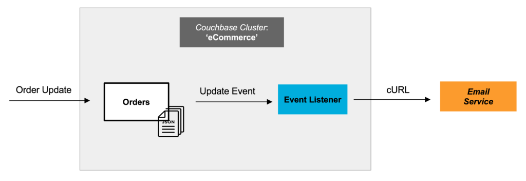 Resolving HTTP 429 Errors from the Dynamics 365 Customer Engagement REST API