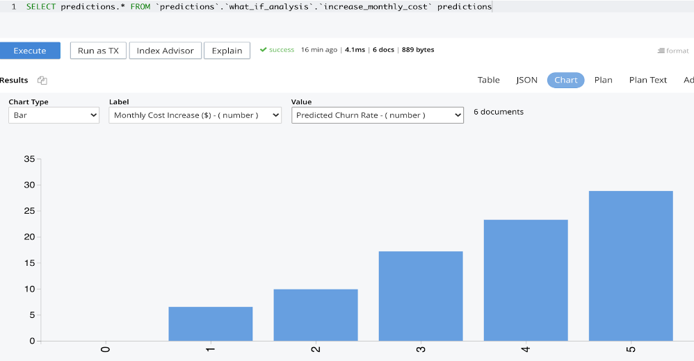 query chart