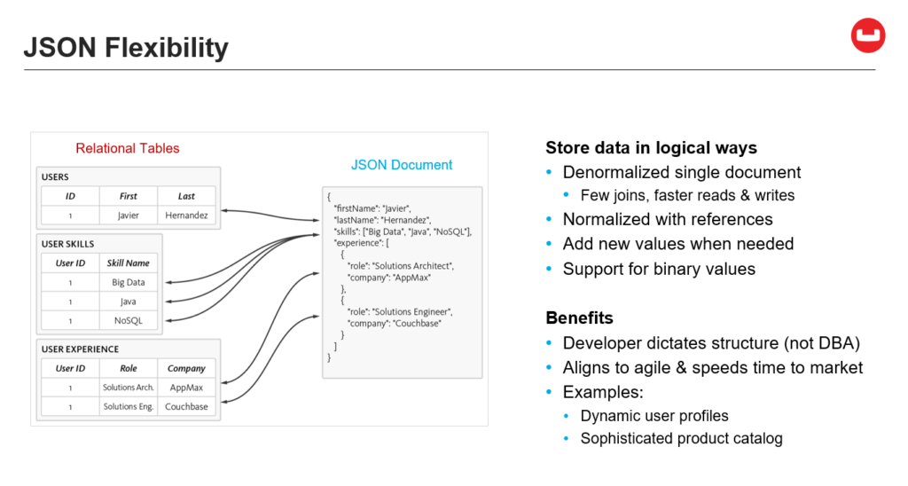 Flexible data modeling with JSON diagram