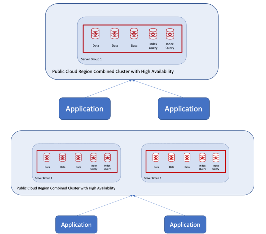 Setting up a second server group for Couchbase high availability