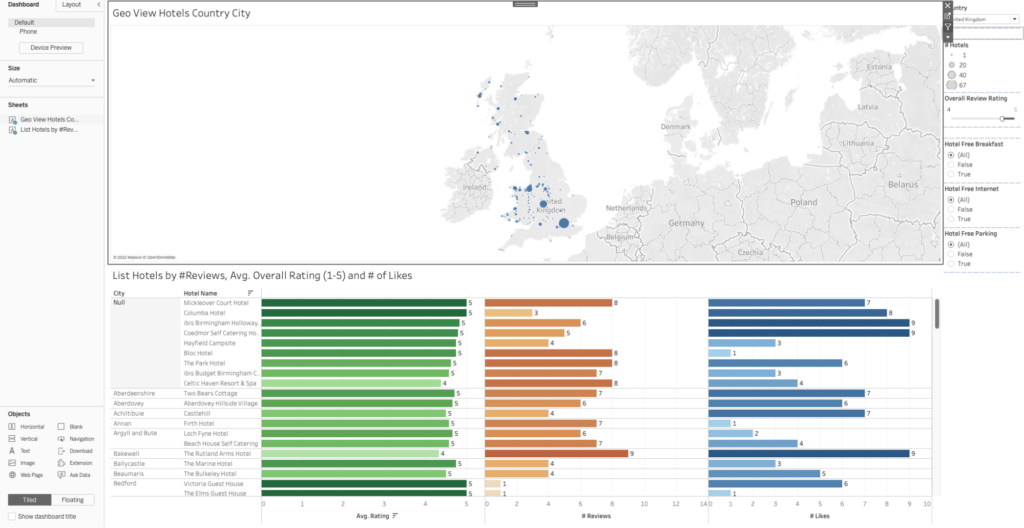 Couchbase Tableau connector map dashboard example