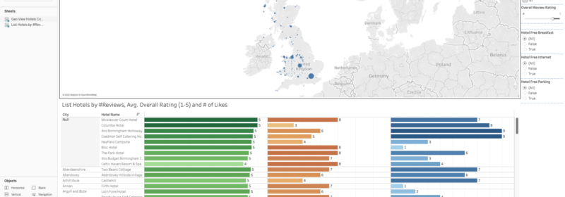 Real-time Visual Insights Using Tableau Connector With Couchbase Analytics