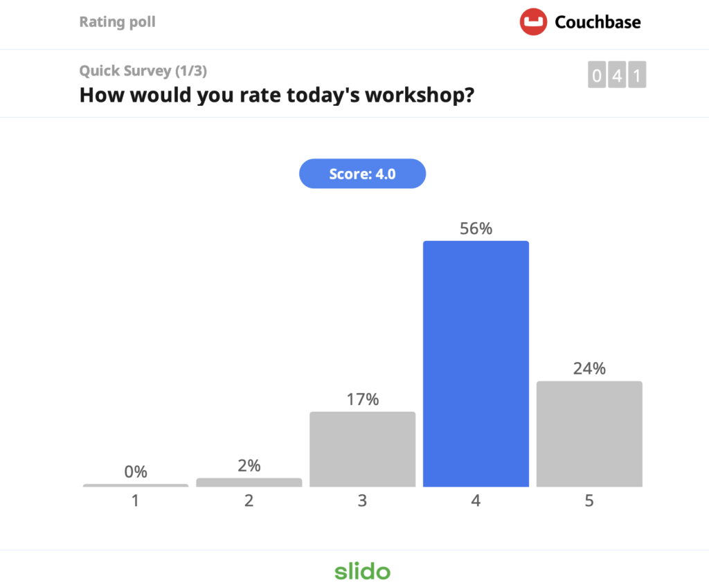 Workshop rating survey results from developers