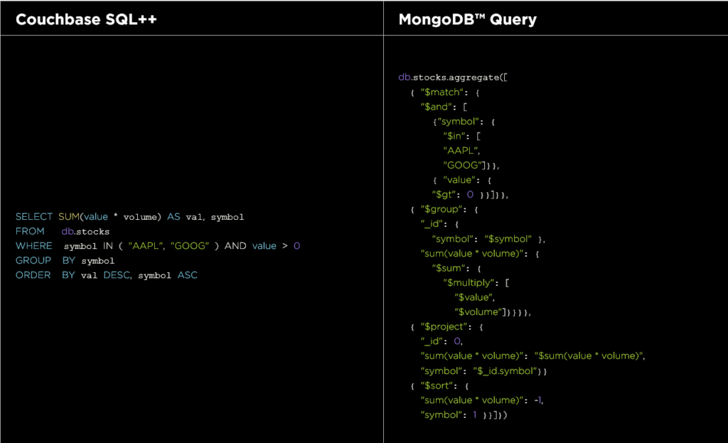 NoSQL Query examples Mongodb vs. Couchbase