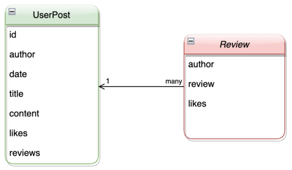 Data model for pydantic tutorial with Couchbase