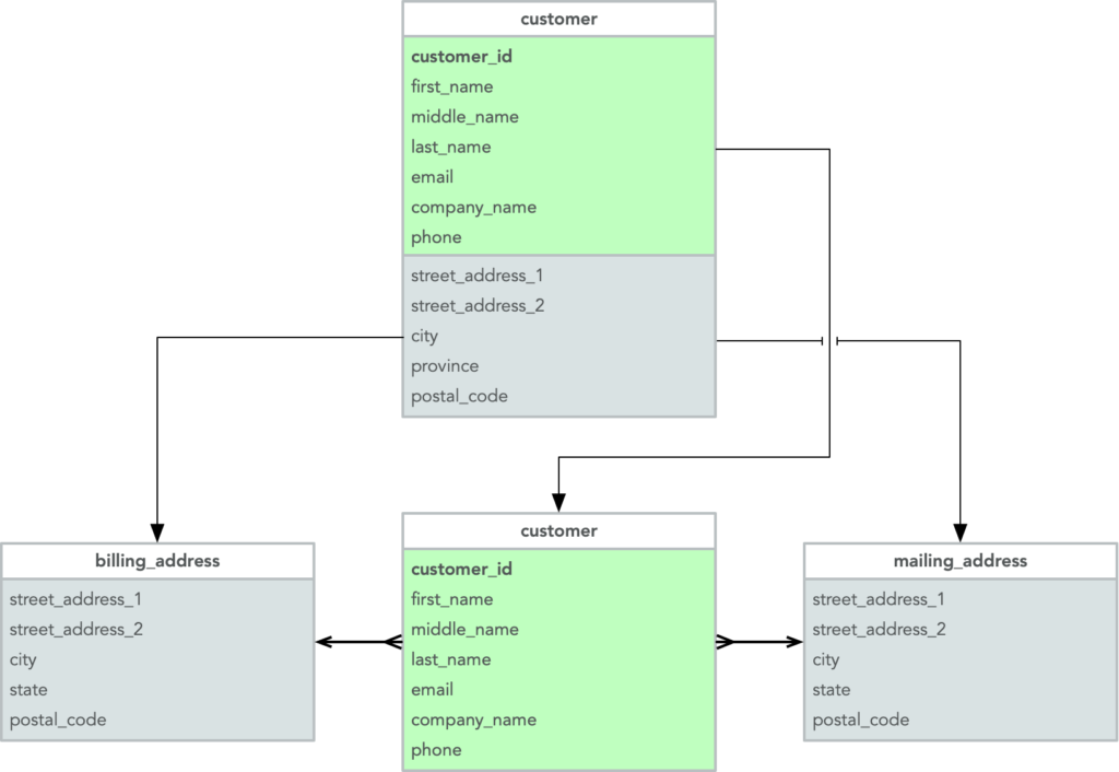 Importing and transforming subdocuments