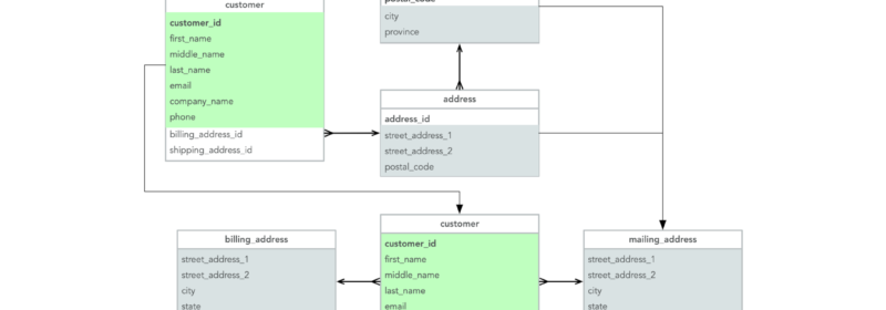 Using the Eventing Service to Consolidate Data from Multiple Sources