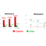 Couchbase vs Mongo YCSB DBaaS