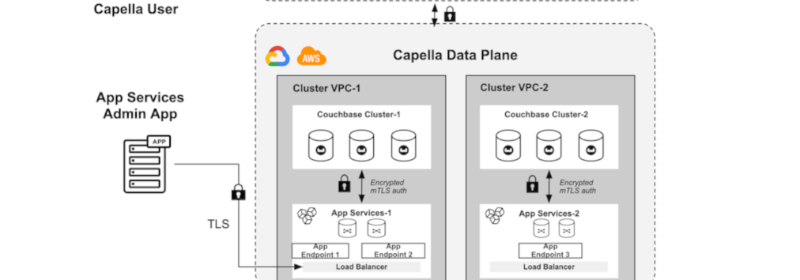 Capella App Services Expands Cloud Support for Fully Managed Offline-first Data Sync