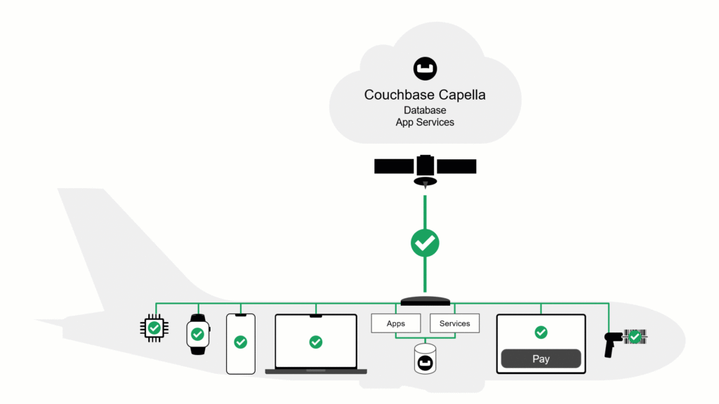 Couchbase powering in-flight offline apps