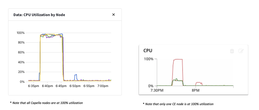 cpu-usage-monitoring-capella