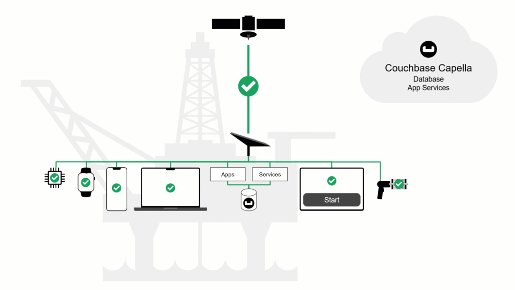 Couchbase Capella syncing with oil and gas apps