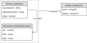 Data Modeling Explained: Conceptual, Logical, & Physical