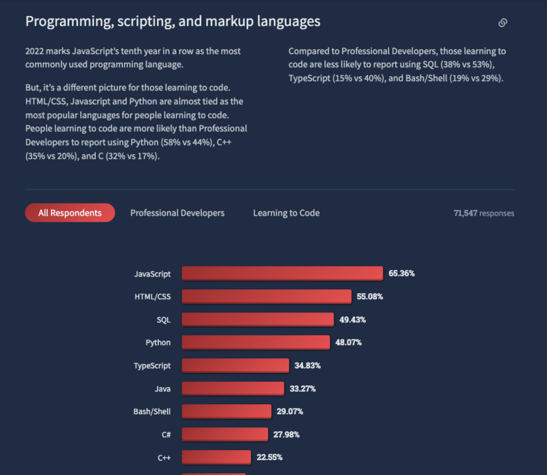 gå Almindeligt Legepladsudstyr Languages for Backend Development: Comparison of Top 8
