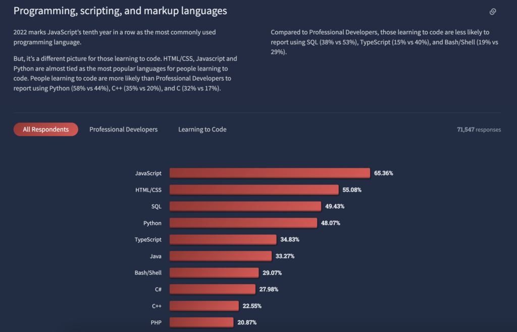 How to find out what is taking up my datastore limits? - Scripting Support  - Developer Forum