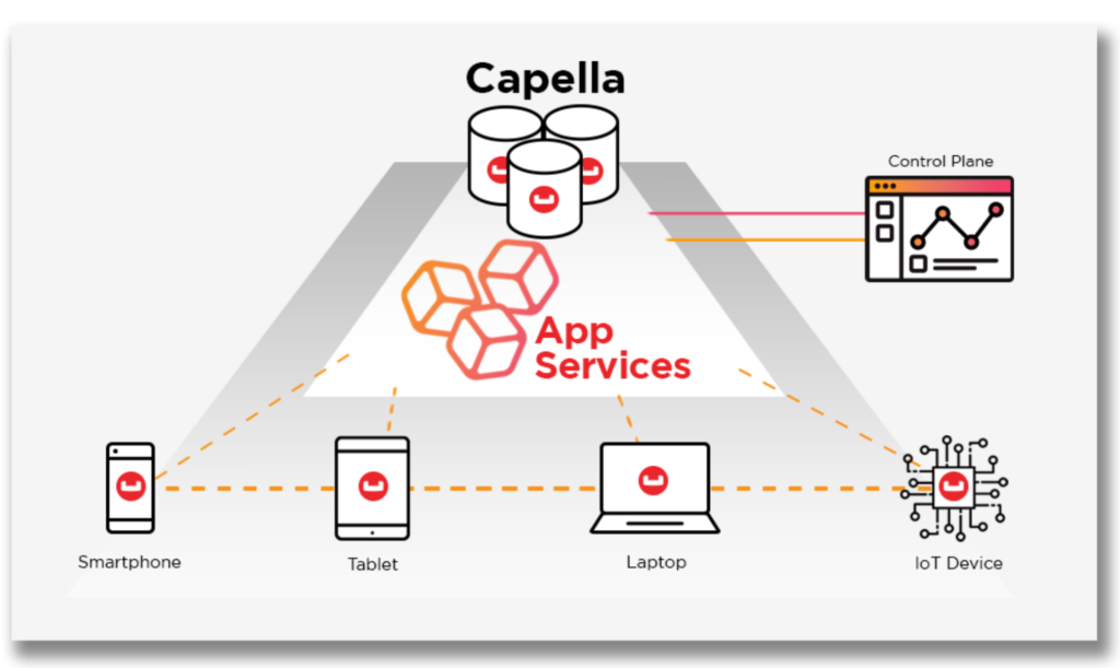 Capella app services for mobile