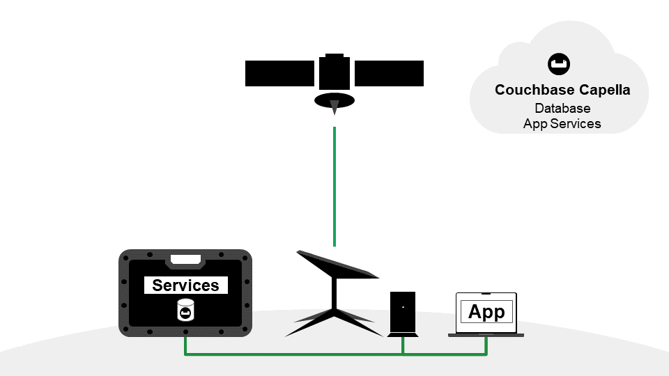 Couchbase on Snowball using Starlink