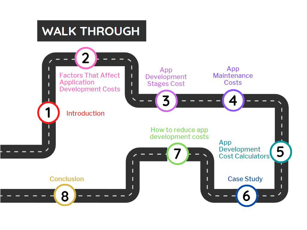 app dev costs walk through steps diagram