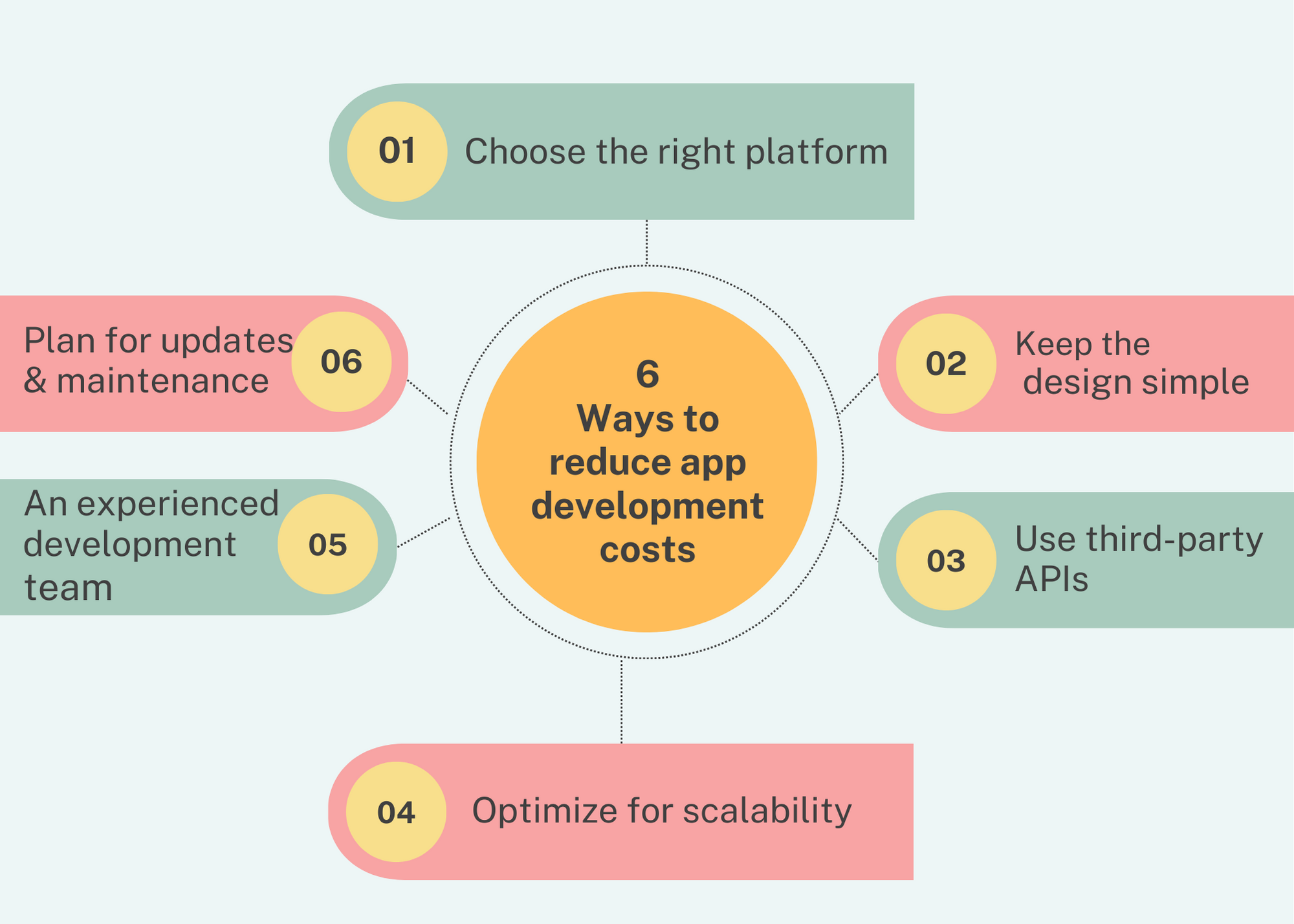 Top 5 Web App Examples in 2023