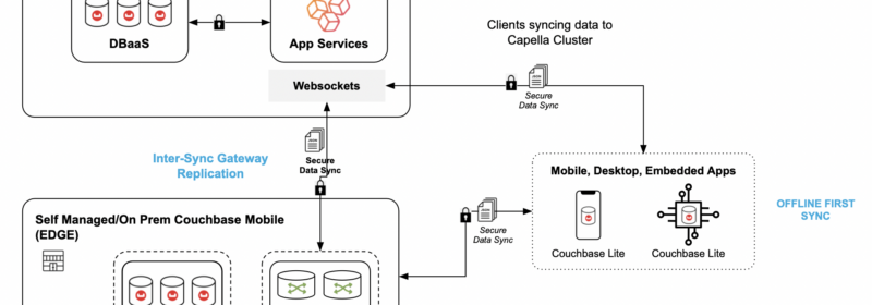 Data Sync between Capella App Services and Self Managed Couchbase Mobile Deployments