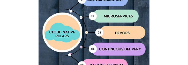 Cloud-Native vs Cloud-Agnostic: Which Approach is the Best Fit?
