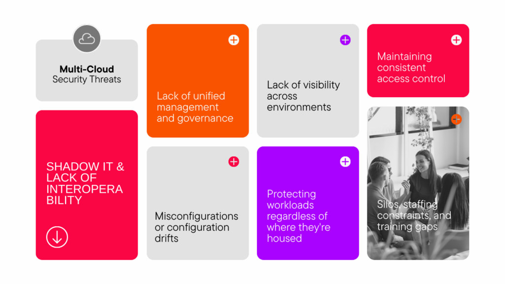 Diagram summary of mult-cloud security threats