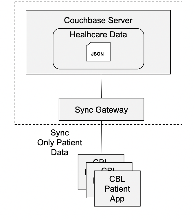 couchbase mobile