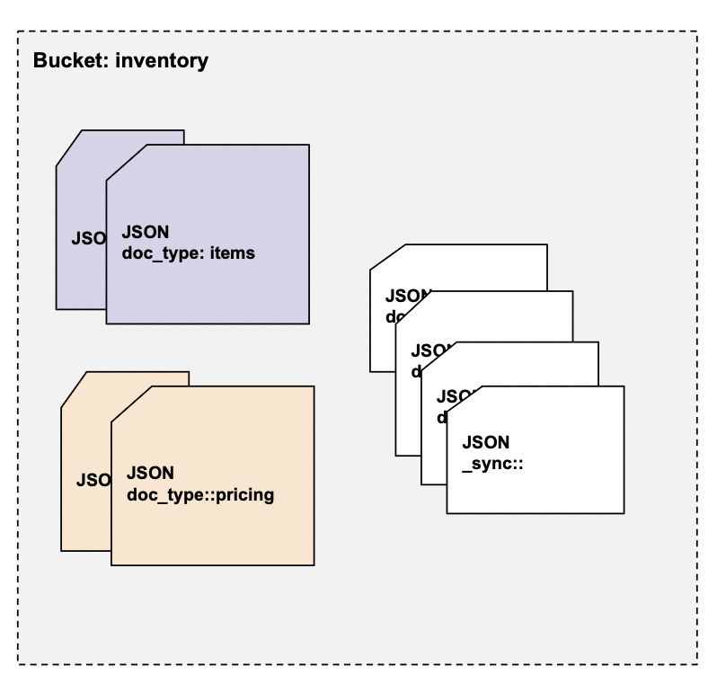 example5-bucket