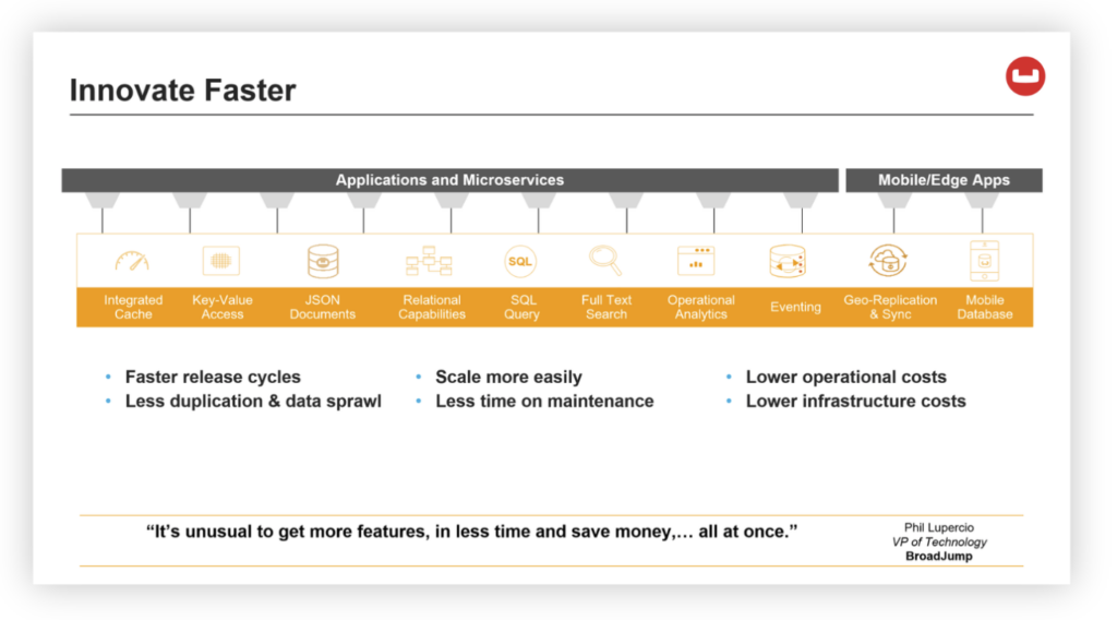 Innovate faster with an integrated solution