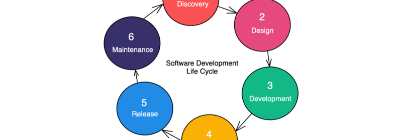 Application Development Life Cycle (Phases and Models)