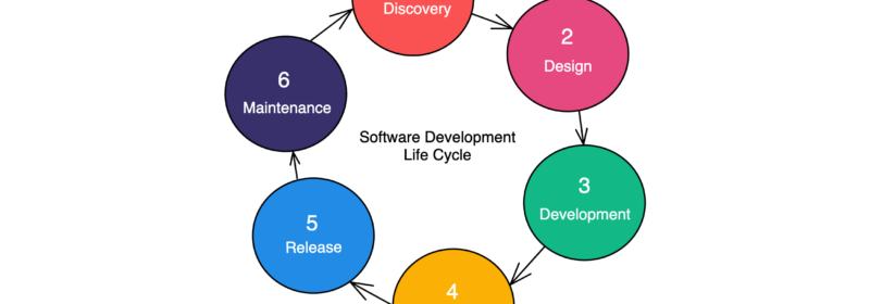 Application Development Life Cycle (Phases and Management Models)