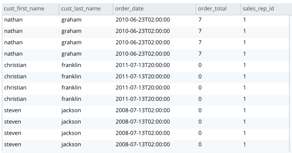 table of query results in Couchbase