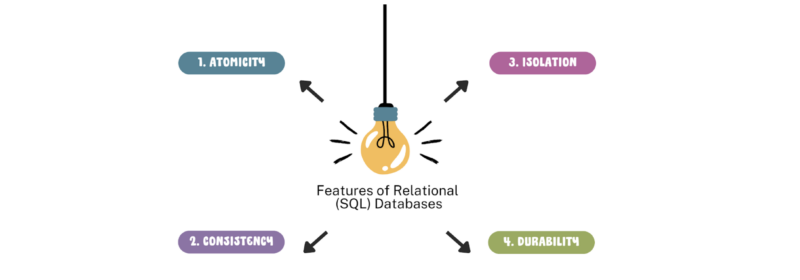 Relational vs. Non-Relational Databases: Features and Benefits