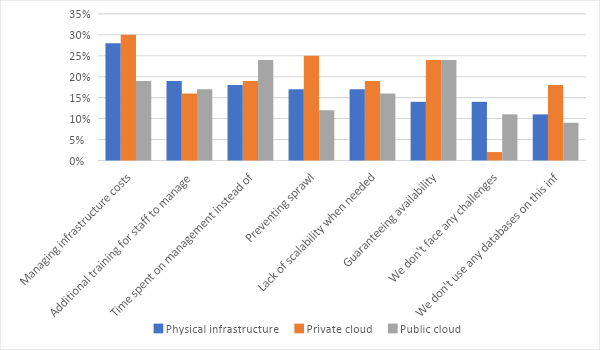 survey results - challenges