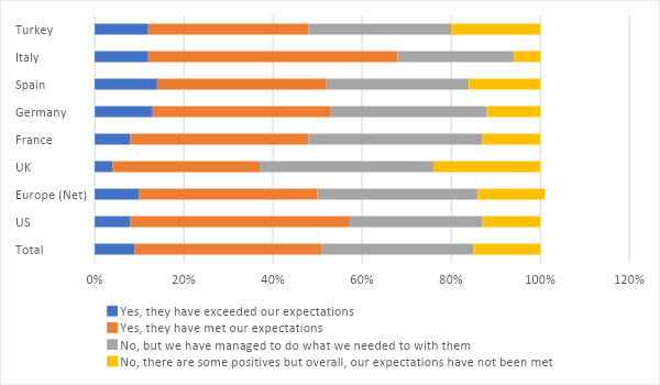 survey results - cloud meets expectations