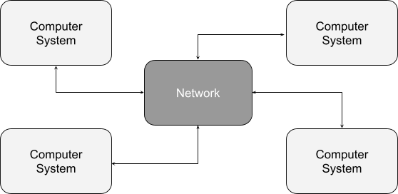 distributed applications connected over a network