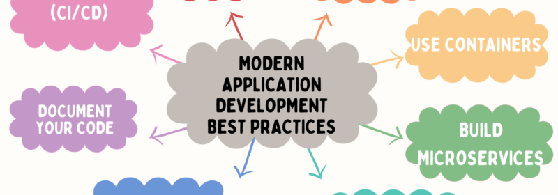 What is Modern Application Development? A Guide