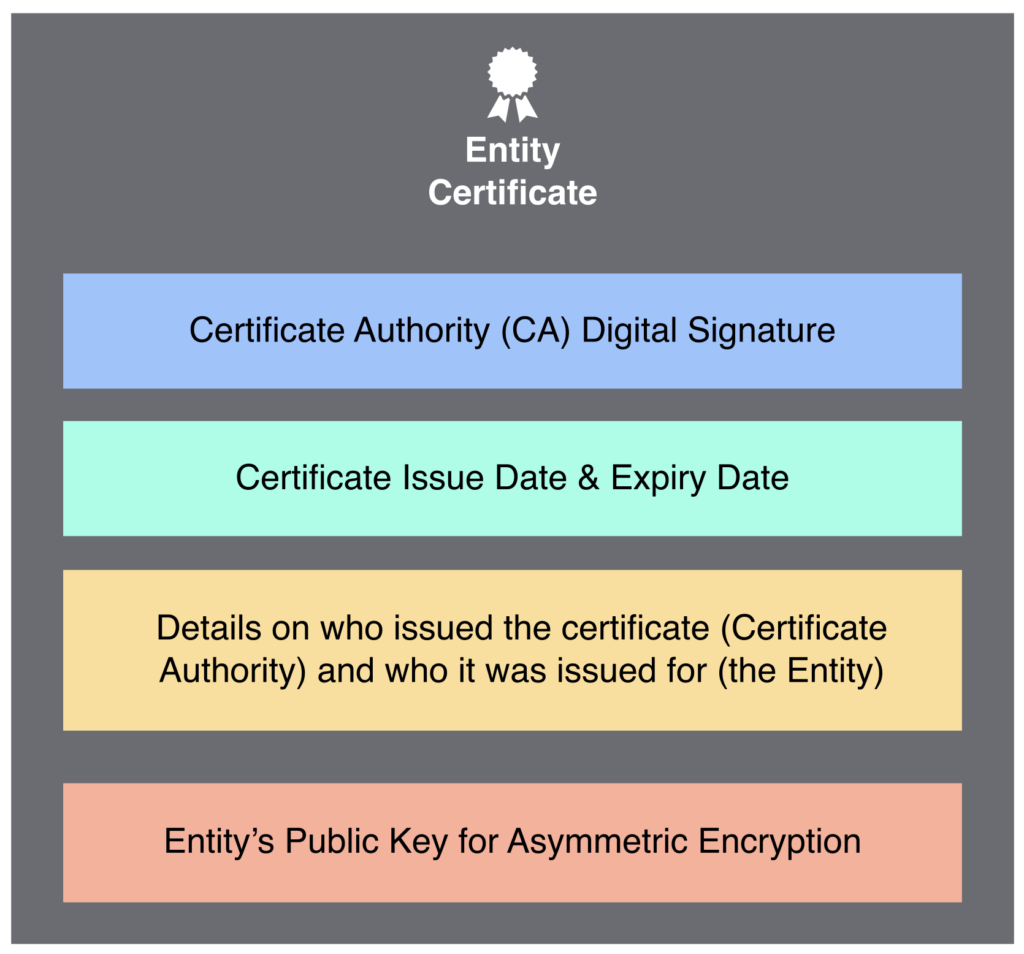 what is a TLS certificate