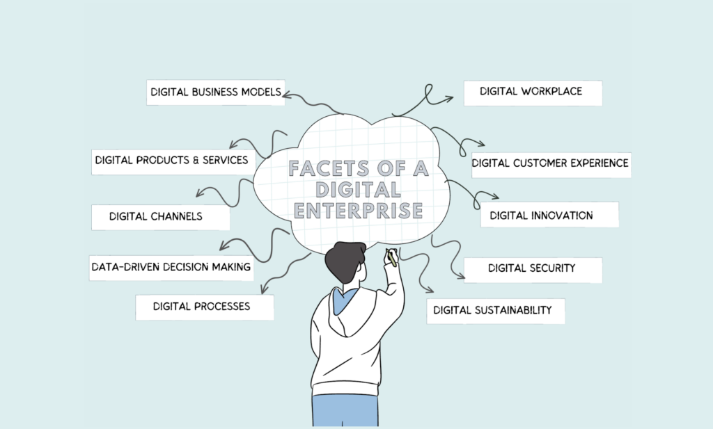 How to become a digital enterprise