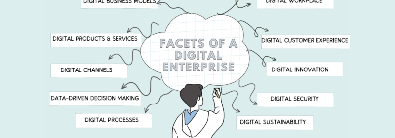 The Roadmap to Becoming a Digital Enterprise