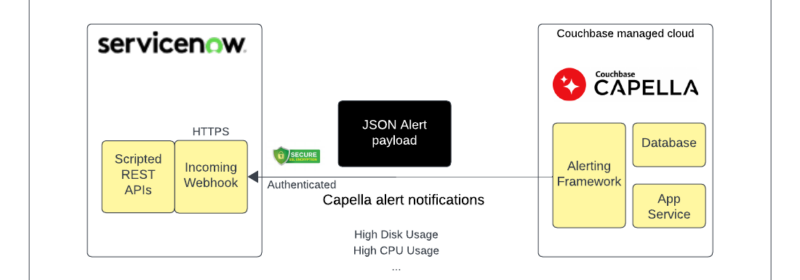 Capella Webhook Alert Integration Now Available