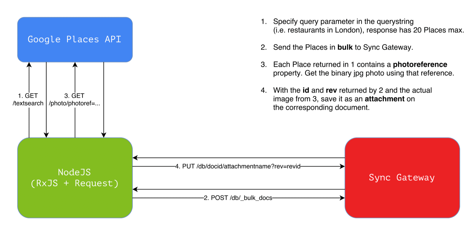 Displaying a Sync Progress Indicator in an iOS app - The Couchbase Blog