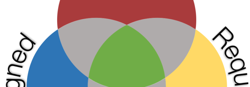 Access Denied, or Access Lost? Some Tips on Sync Gateway