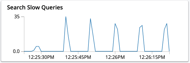 Full-Text Search Service Production Systems: 7 Useful Tips