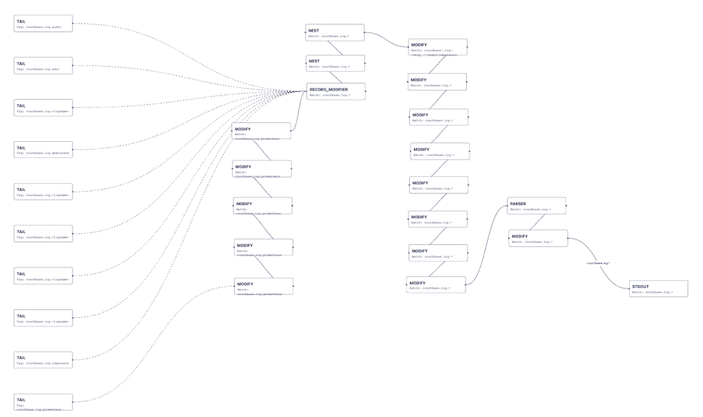 Fluent Bit Examples with Tips & Tricks for Log Forwarding