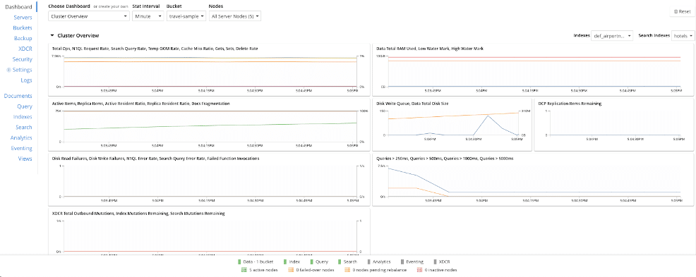 How to Improve Database Performance + Increase Operations