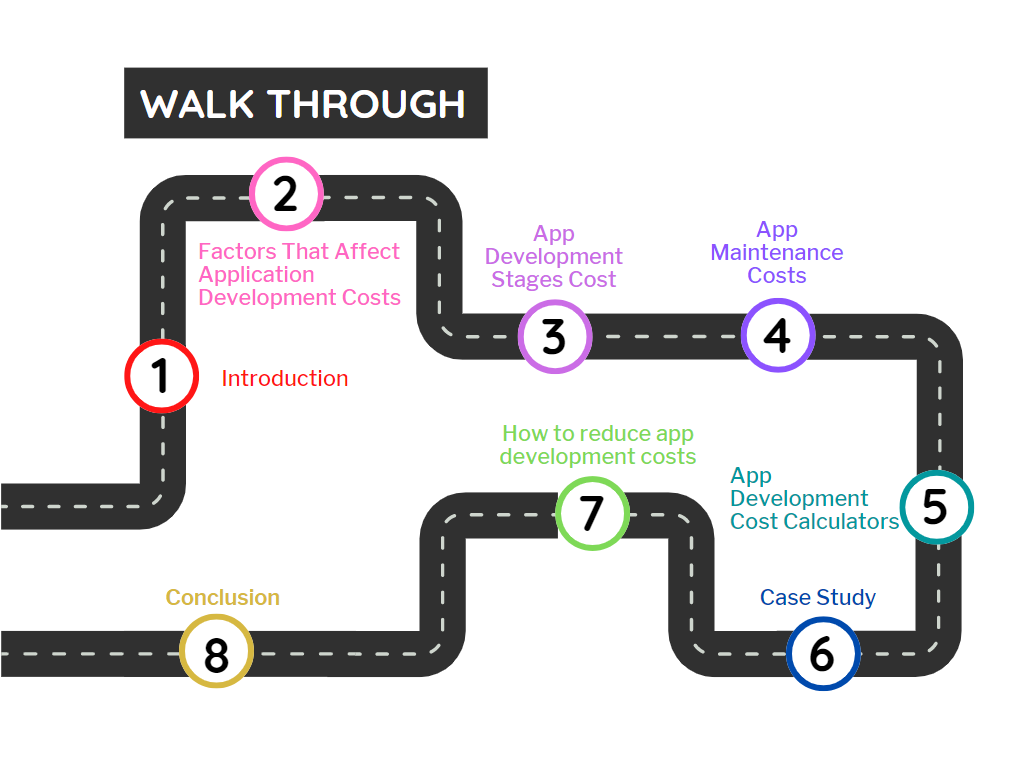 Application development cost walkthrough diagram