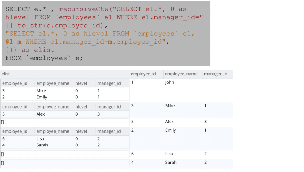Recursive Query Processing in SQL++ (N1QL) Function
